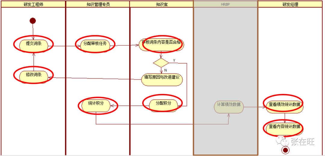 【深度案例】如何从0到1做一个B端产品？